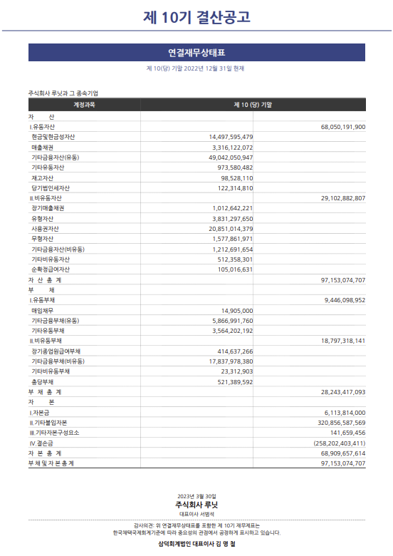 제 10기(2022년도) 결산공고 - Image 1