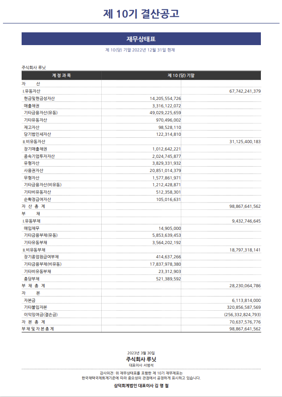제 10기(2022년도) 결산공고 - Image 2